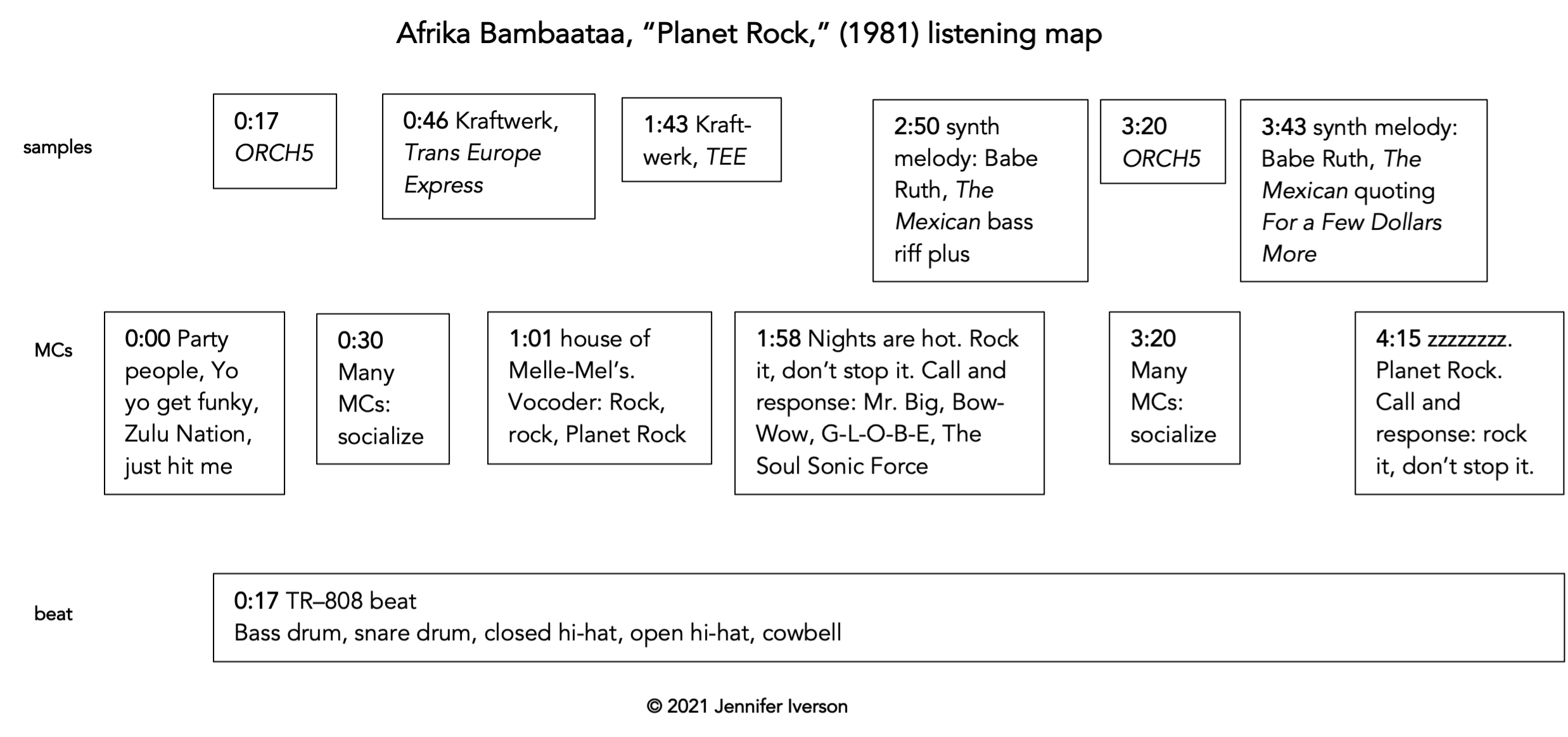 Afrika Bambaataa Listening Map for "Planet Rock," (1981)